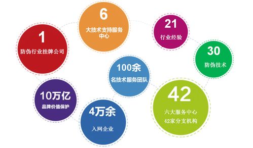 二維碼防偽溯源營銷系統(tǒng)的五大功能