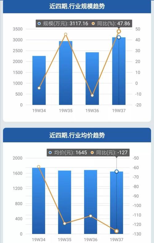 冷柜篇洗衣機篇冰箱篇空調(diào)篇冰箱和洗衣機市場則產(chǎn)品迭代和結(jié)構(gòu)升級
