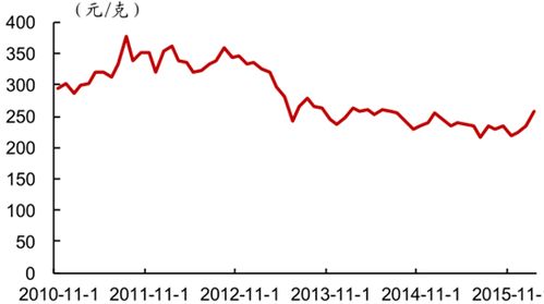 珠寶行業發展市場依然強勢