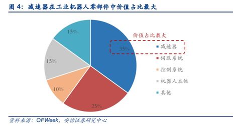 特斯拉人形機器人將迎進博會首秀,這一零部件為機器人的心臟,這家公司產品達到世界級水平已實現批量銷售