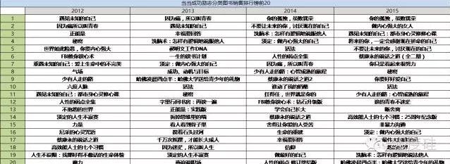 這里總結了所有雞湯的套路,讓你也能寫出來