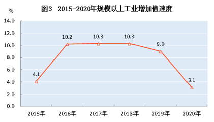 2020年黃山市商品房銷(xiāo)售183.4萬(wàn)方,銷(xiāo)售額133.1億
