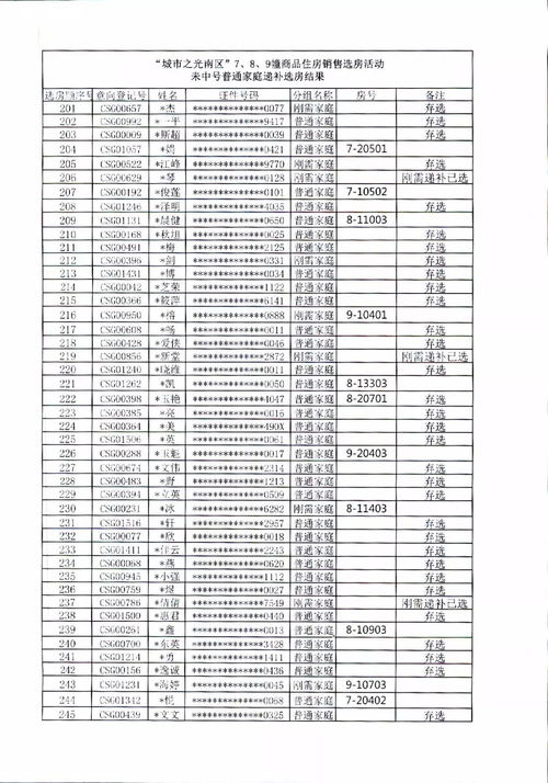 城市之光南區(qū) 7幢 8幢 9幢商品住房銷(xiāo)售選房結(jié)果公示的公告