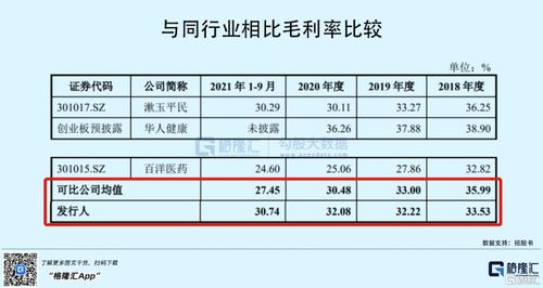 恒昌醫藥創業板ipo 年入18.49億,毛利率逐年下滑