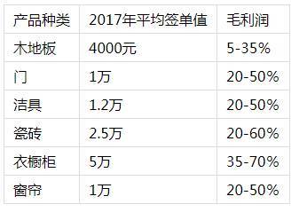 為什么做木地板經銷商難做大做強(深度好文)