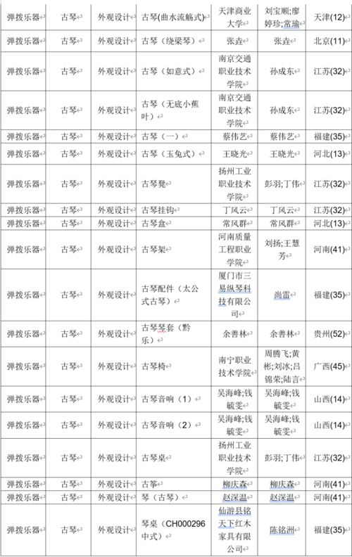 數據丨2020年民族樂器發布專利958項,同比增長64.32 弦樂器