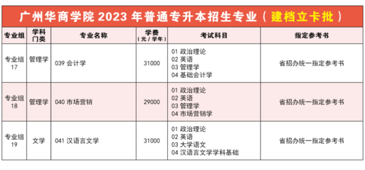 廣州華商學院2023年普通專升本招生簡章權威發布!