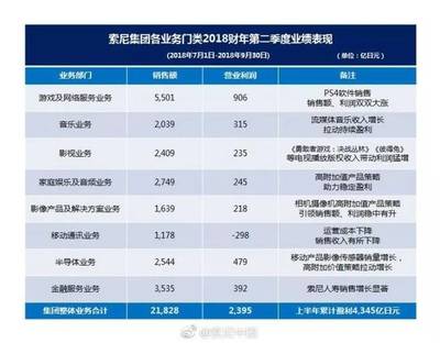【簡訊】三星發布兩款手機CMOS傳感器;AMD RX 590規格曝光…