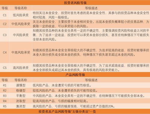 基金銷售,山雨欲來