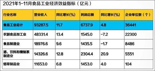 梁劍:2022中國食品產業新機遇