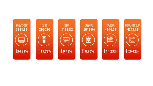 中國工業新聞網 上半年我國家電市場恢復至疫情前水平