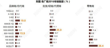 2017中國寵物行業白皮書 系列解讀之七 廠商篇 品牌將迎 戰國時代