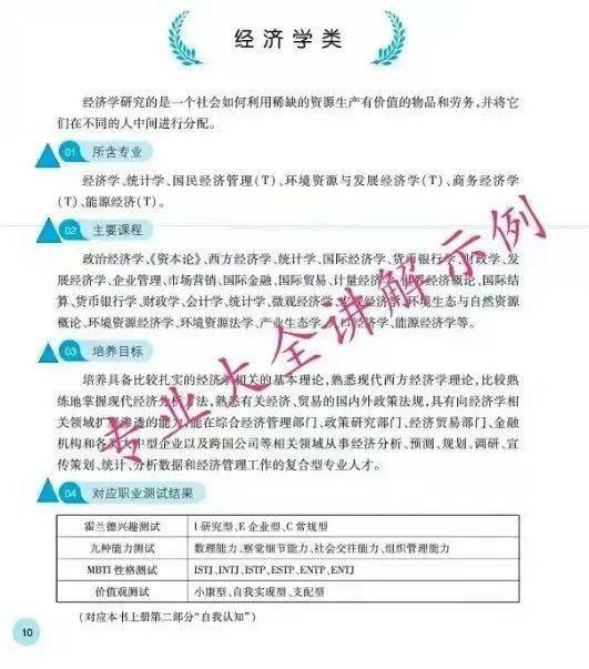 高中生生涯規劃開售 火熱搶購中