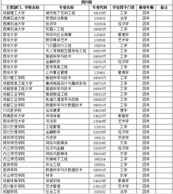 5所在川高校撤銷19個本科專業,含服裝設計與工程,土木工程,市場營銷…快來看看你的專業撤銷沒?