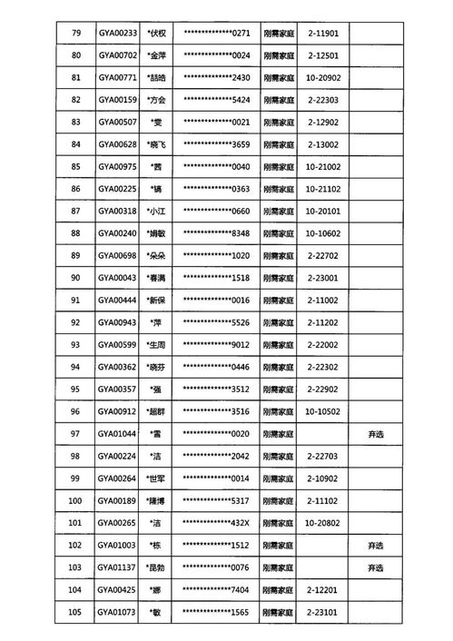 真愛 萬科公園華府2幢 10幢商品住房銷售選房結果公示的公告
