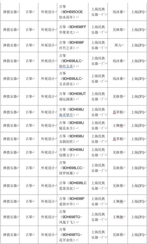 數(shù)據(jù)丨2020年民族樂器發(fā)布專利958項,同比增長64.32 弦樂器