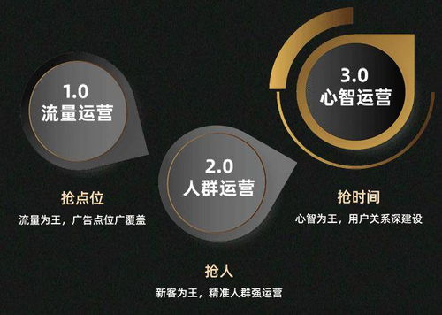 當(dāng)代市場部的八大焦慮