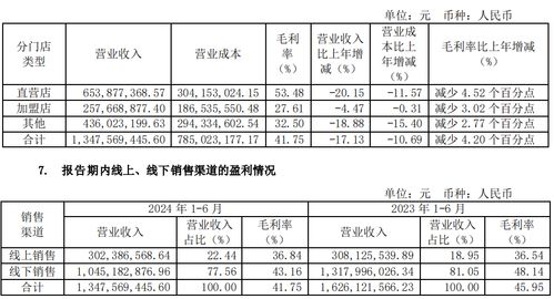 扣非凈利虧損5700萬的奧康國際,要分紅4800萬