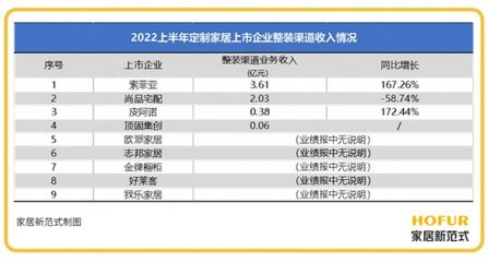 2023年,跨界、合并、革新、新物種或成“新趨勢”