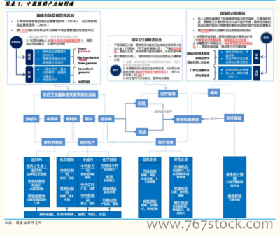 【行業】醫藥流通行業研究-藥店(39頁)