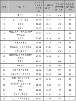 打工人趕緊看!2020年韶關工資指導價出爐!你的收入是啥水平?