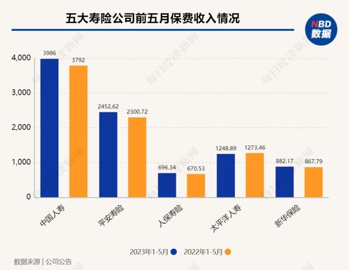3.5 預定利率保險產品換擋 前夜 險企相關負責人加班加點,代理人朋友圈 低調 銷售