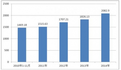 2017-2022年中國軸承制造行業市場發展現狀及十三五投資規劃研究報告