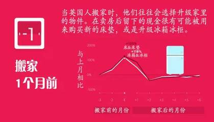 跨境電商看英國 | 搬家引發銷售高峰,輻射各大商品門類!(4)