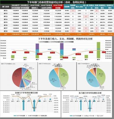 多虧了這套下半年財務分析報表模板,我終于可以月薪過萬,啊哈哈