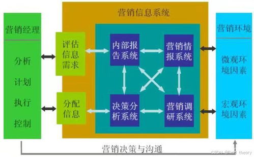 c 趣味實驗之 模擬產品的銷售