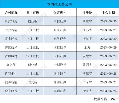 每經ipo周報第114期 上周 11過10 龍辰科技首發上會被否,子公司江蘇雙凱被重點問詢