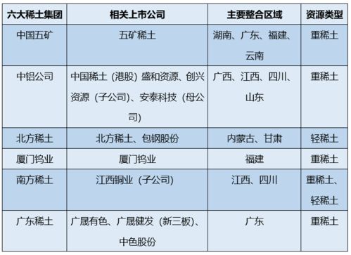 中國六大稀土集團全覽