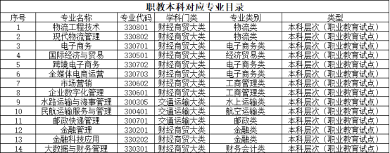 供應鏈運營1+X試點工作指南(2023版)