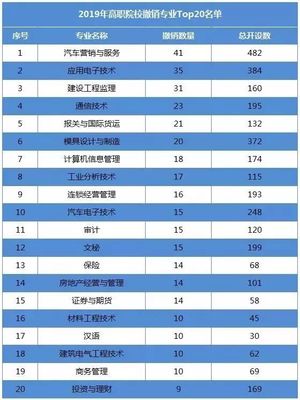 2019年全國高職院校新增、撤銷名單公布!這個專業絕對炙手可熱…
