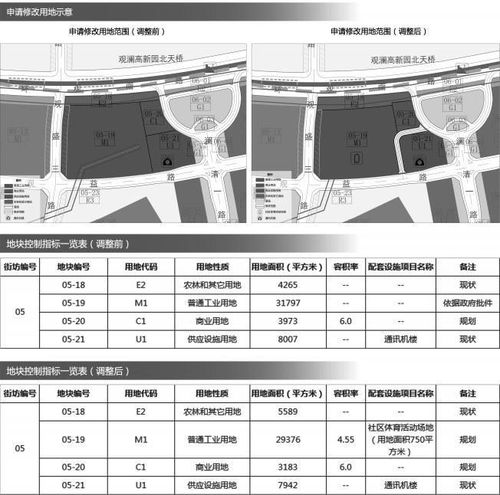 市規劃和自然資源局龍華管理局關于 法定圖則05 18 05 19 05 20 05 21地塊規劃調整的公示