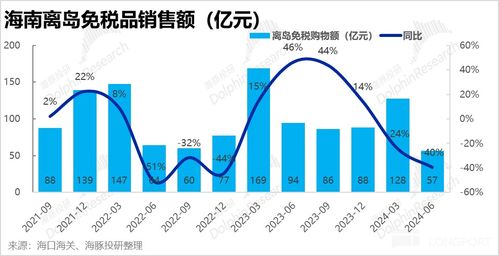 跳水 的中國中免 比電商更凄涼的叫免稅
