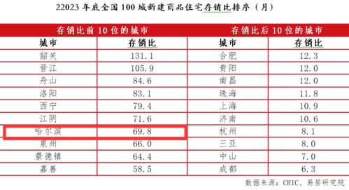 去庫存 攻堅戰 去化周期近70個月 旅游火爆的哈爾濱 如何化解新房 去庫存 難題