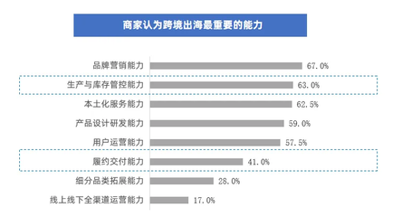 中國跨境電商賽道“隱形冠軍”涌現 誰能站上潮頭?丨億邦智庫