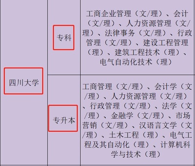 四川大學---遠程網絡教育 你值得擁有