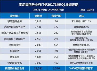 如何評價索尼于2017 IFA發布的Xperia XZ1智能手機?