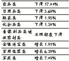 1月份百家零售企業銷售同比降7.11%_湖北娛樂頻道媒體庫_大楚網_騰訊網