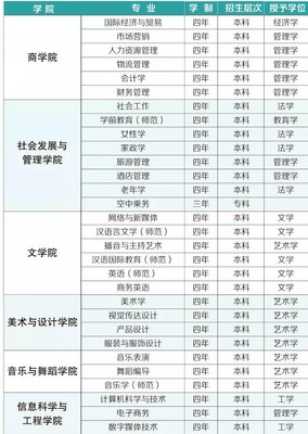 湖南女子學院有哪些專業和院系-什么專業比較好