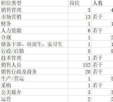 知名企業調研分析 阿斯利康