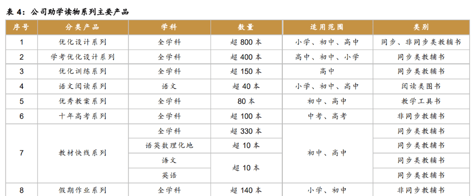 民營出版龍頭,世紀天鴻:教育剛需奠定基礎,線上銷售成為主流