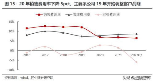 電動門類新秀,東箭科技 智能座艙加速落地,一體兩翼開啟新局