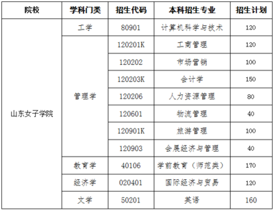 山東專升本招生院校之山東女子學院分析