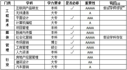 地方網站站長的知識結構