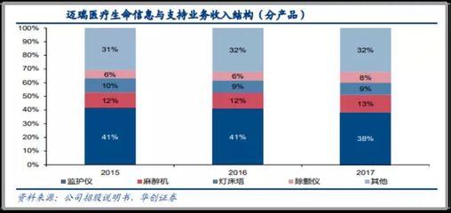 熱線旁聽|邁瑞醫療“調研紀要”交流了哪些重要事項?