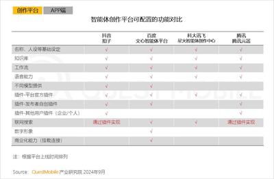 QuestMobile2024 AI智能體應用洞察半年報:AI類APP月活超6600萬,智能體形成八大玩法門類,商業化路徑已開啟