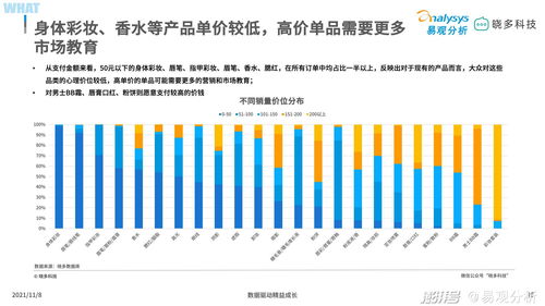 平價彩妝中唇妝產品銷售亮眼,定妝產品增長迅猛